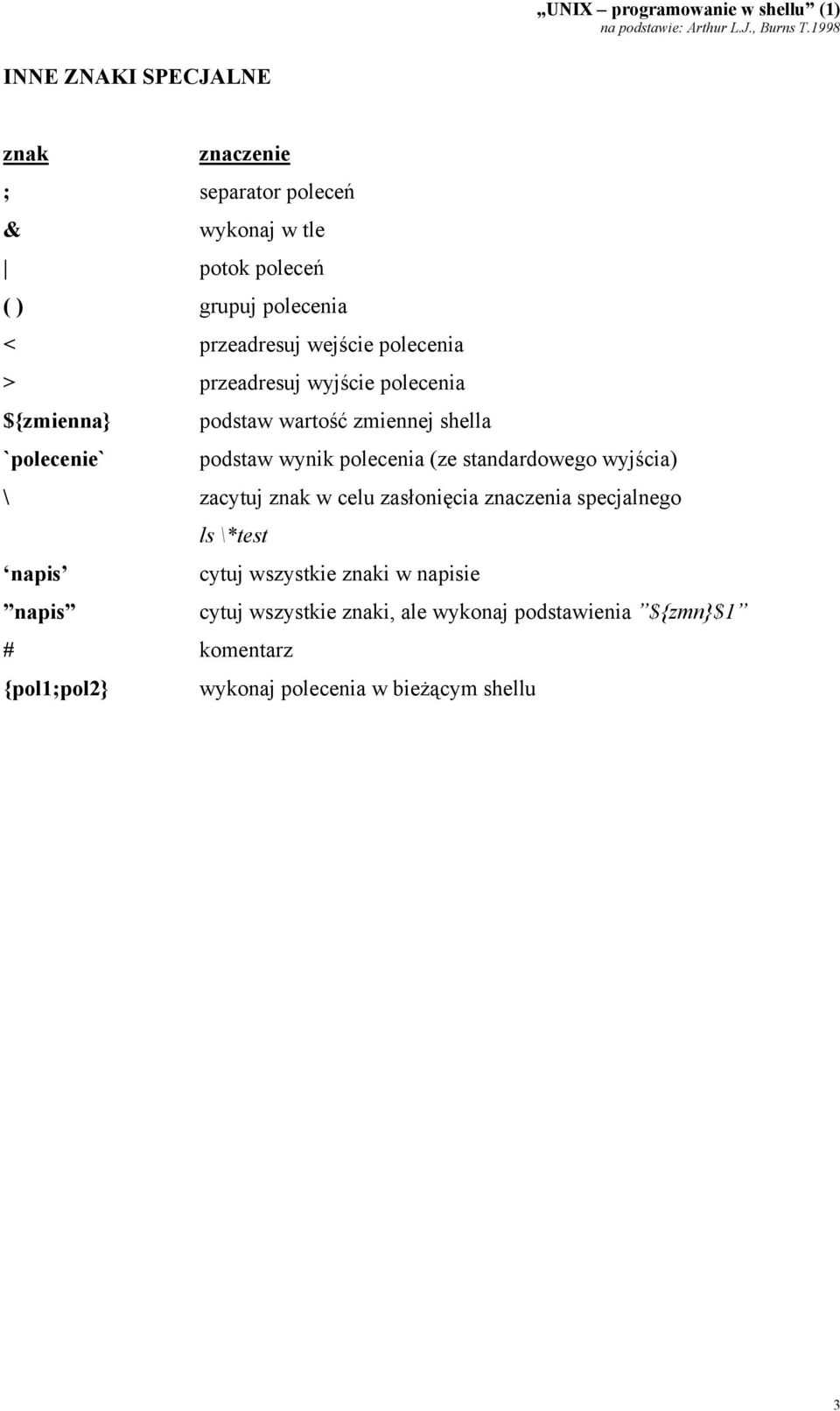 polecenia (ze standardowego wyjścia) \ zacytuj znak w celu zasłonięcia znaczenia specjalnego ls \*test napis cytuj wszystkie