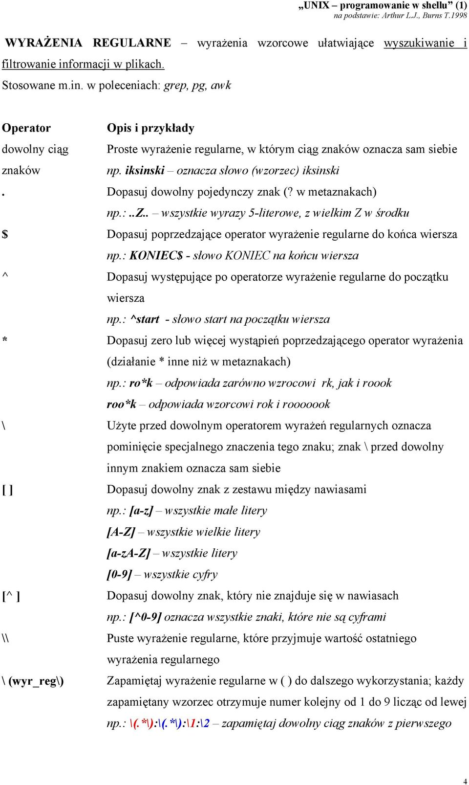 iksinski oznacza słowo (wzorzec) iksinski. Dopasuj dowolny pojedynczy znak (? w metaznakach) np.:..z.. wszystkie wyrazy 5-literowe, z wielkim Z w środku $ Dopasuj poprzedzające operator wyrażenie regularne do końca wiersza np.