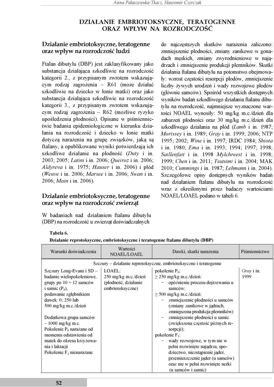 , z przypisanym zwrotem wskazującym rodzaj zagrożenia R61 (może działać szkodliwie na dziecko w łonie matki) oraz jako substancja działająca szkodliwie na rozrodczość kategorii 3.