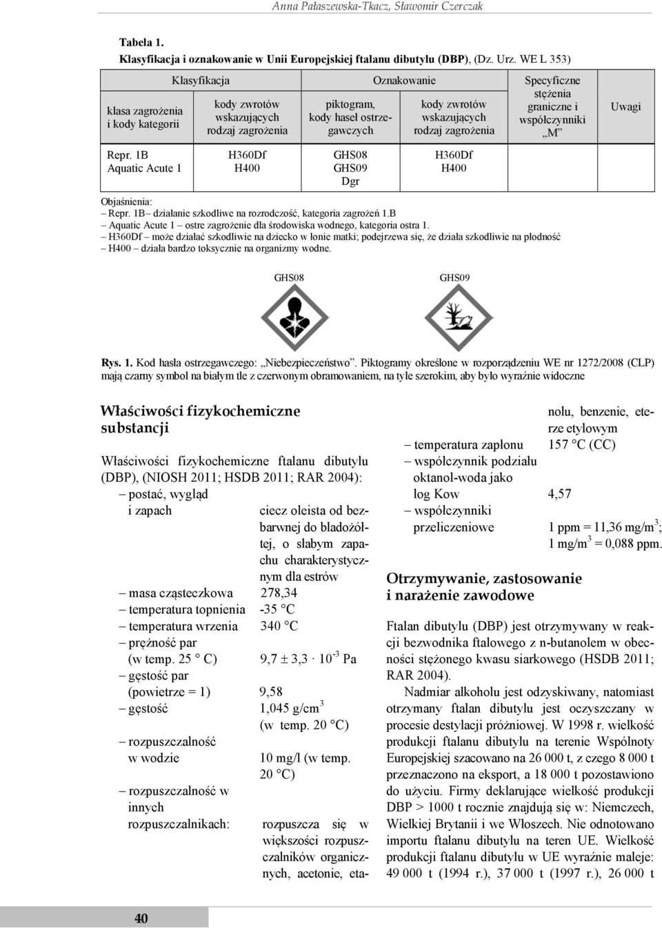 kategorii współczynniki rodzaj zagrożenia M Repr. 1B Aquatic Acute 1 H360Df H400 GHS08 GHS09 Dgr H360Df H400 Objaśnienia: Repr. 1B działanie szkodliwe na rozrodczość, kategoria zagrożeń 1.