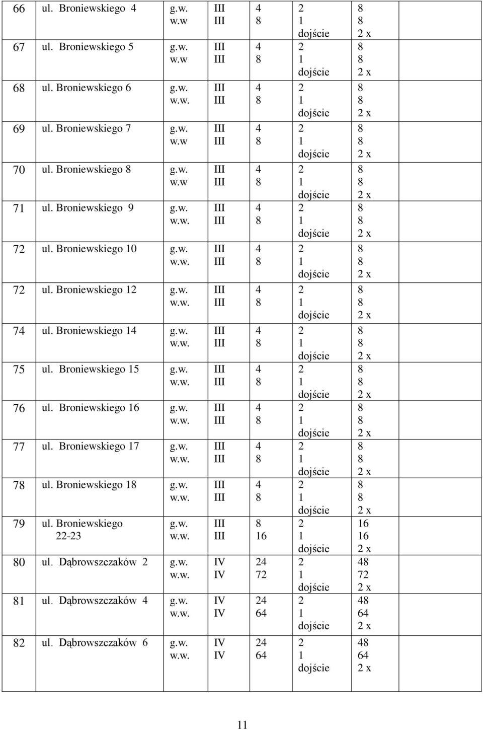 Broniewskiego 5 g.w. 76 ul. Broniewskiego 6 g.w. 77 ul. Broniewskiego 7 g.w. 7 ul. Broniewskiego g.w. 79 ul. Broniewskiego -3 g.w. 0 ul.