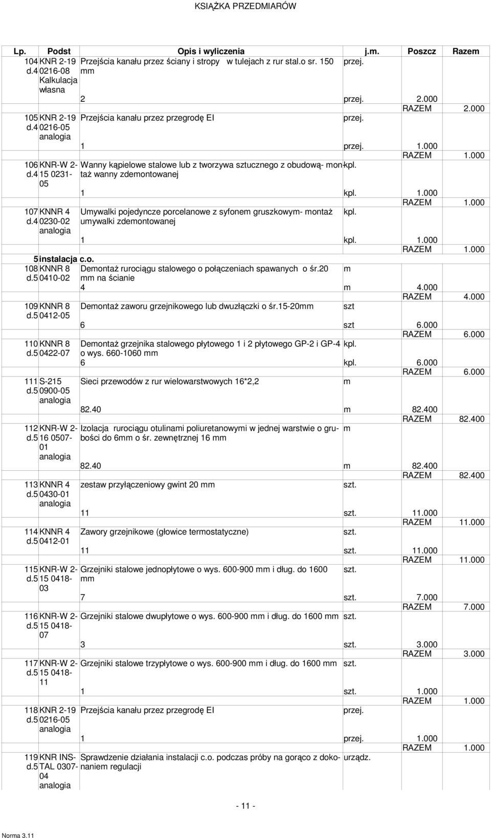 d.4 0230-02 uywalki zdeontowanej 1 kpl. 1.000 5 instalacja c.o. 108 KNNR 8 Deontaż rurociągu stalowego o połączeniach spawanych o śr.20 d.5 0410-02 na ścianie 4 4.000 RAZEM 4.