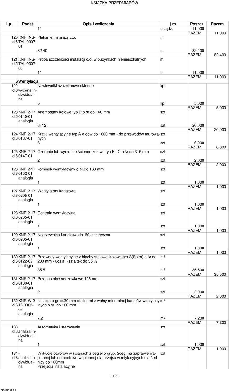 000 RAZEM 20.000 124KNR 2-17 Kratki wentylacyjne typ A o obw.do 1000 - do przewodów urowa-nych d.6 37-6 6.000 RAZEM 6.000 125KNR 2-17 Czerpnie lub wyrzutnie ścienne kołowe typ B i C o śr.do 315 d.