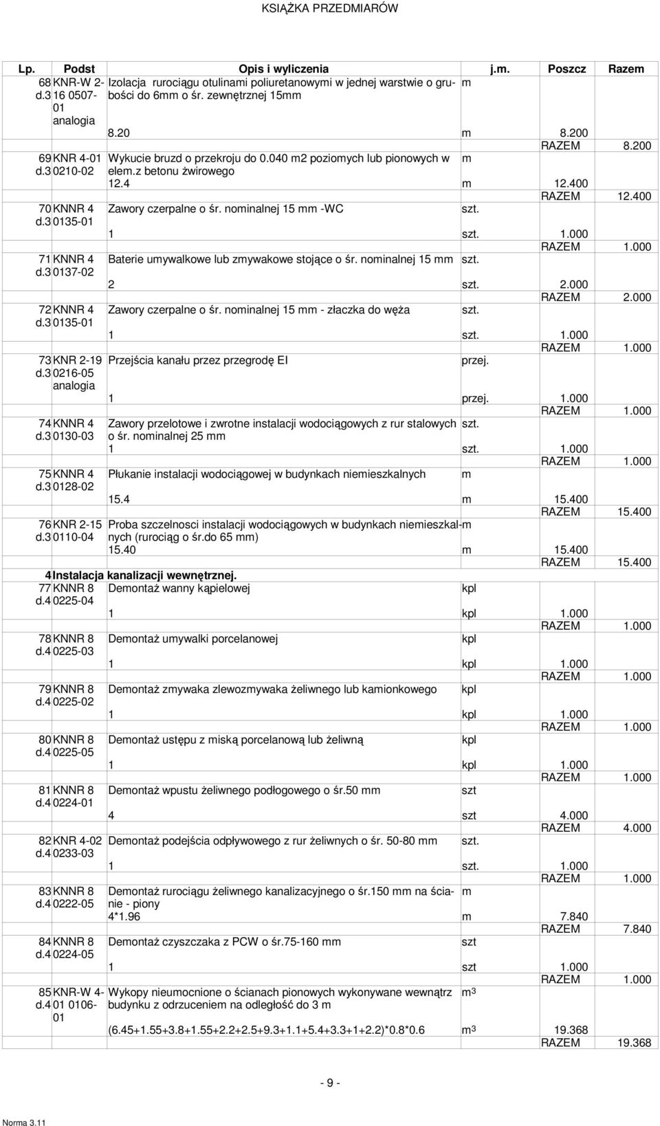 000 71 KNNR 4 Baterie uywalkowe lub zywakowe stojące o śr. noinalnej 15 d.3 37-02 2 2.000 72 KNNR 4 Zawory czerpalne o śr. noinalnej 15 - złaczka do węża d.3 35-1 1.