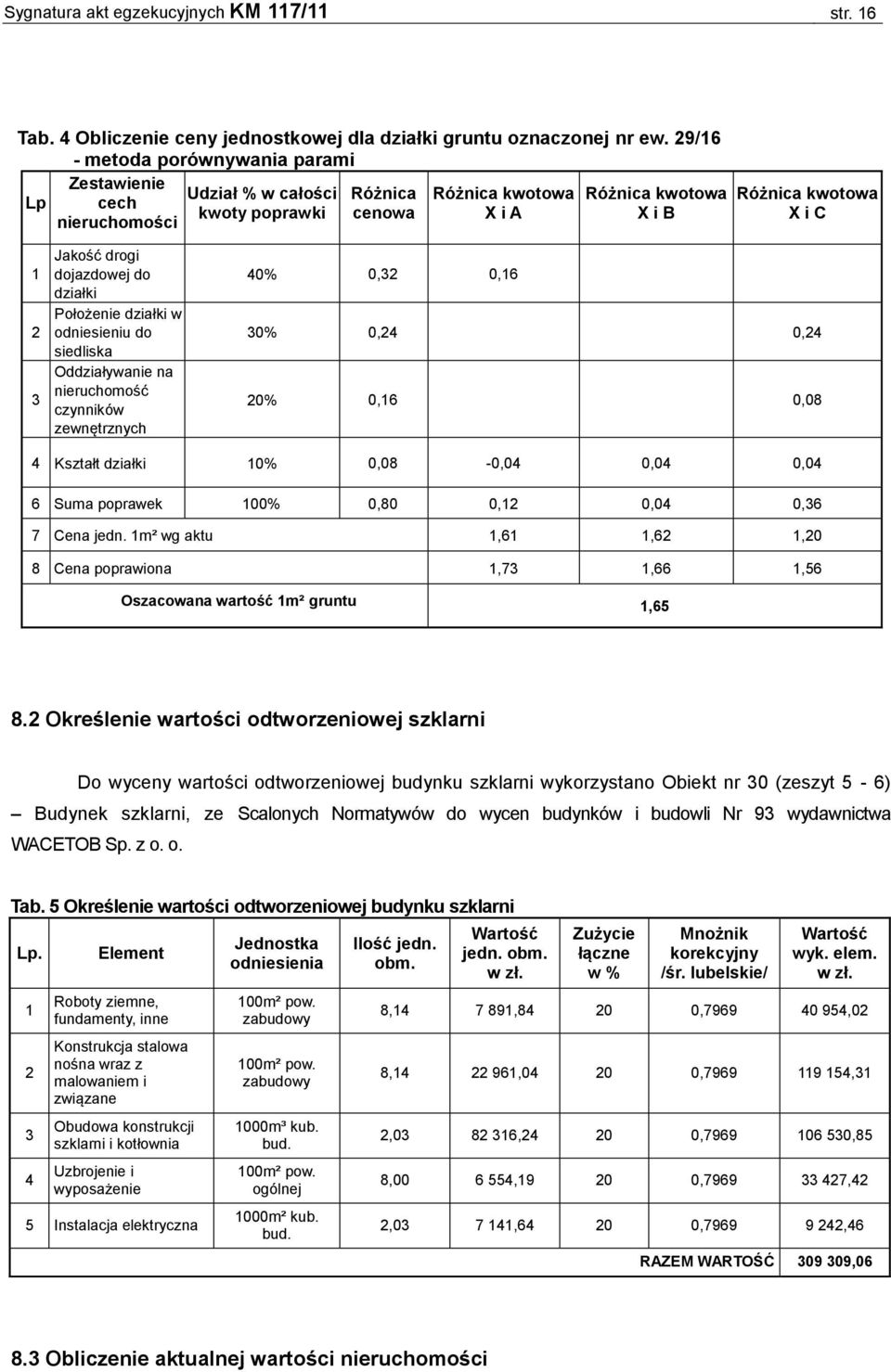 drogi dojazdowej do działki Położenie działki w odniesieniu do siedliska Oddziaływanie na nieruchomość czynników zewnętrznych 40% 0,32 0,16 30% 0,24 0,24 20% 0,16 0,08 4 Kształt działki 10% 0,08-0,04