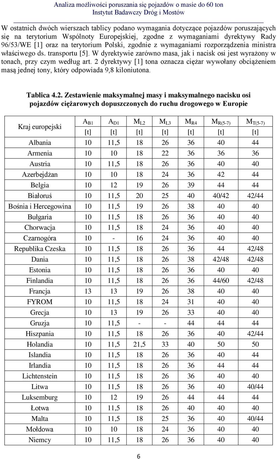 2 dyrektywy [1] tona oznacza ciężar wywołany obciążeniem masą jednej tony, który odpowiada 9,8 kiloniutona. Tablica 4.2. Zestawienie maksymalnej masy i maksymalnego nacisku osi pojazdów ciężarowych