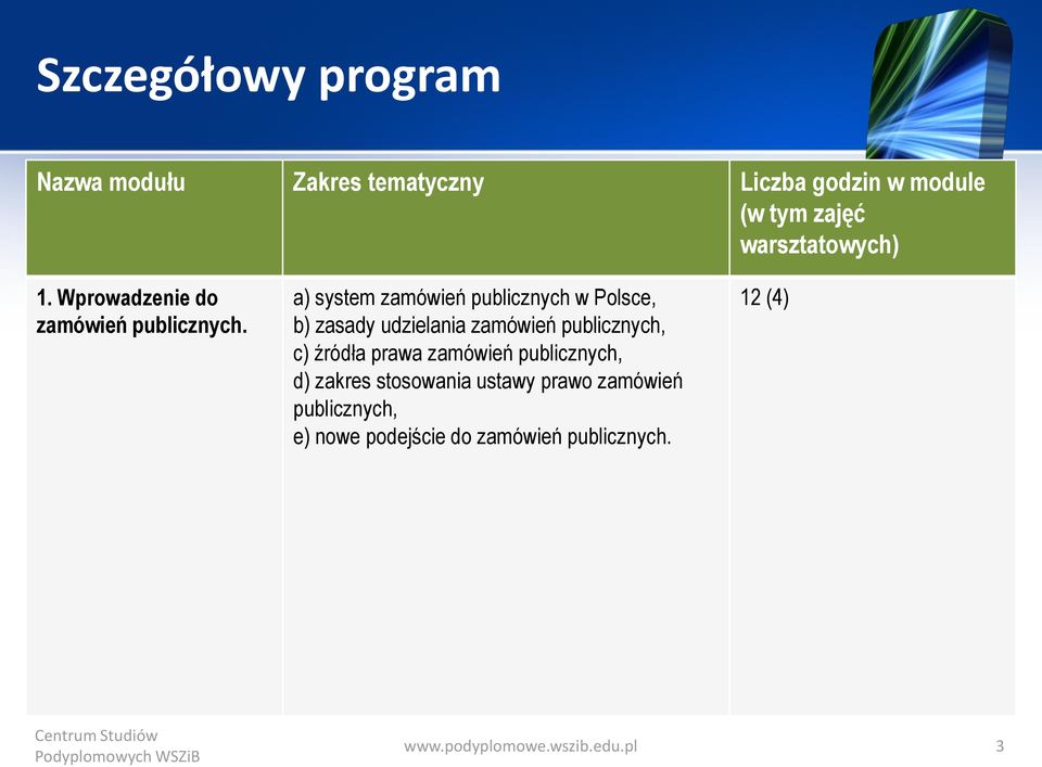 a) system zamówień publicznych w Polsce, b) zasady udzielania zamówień publicznych, c)