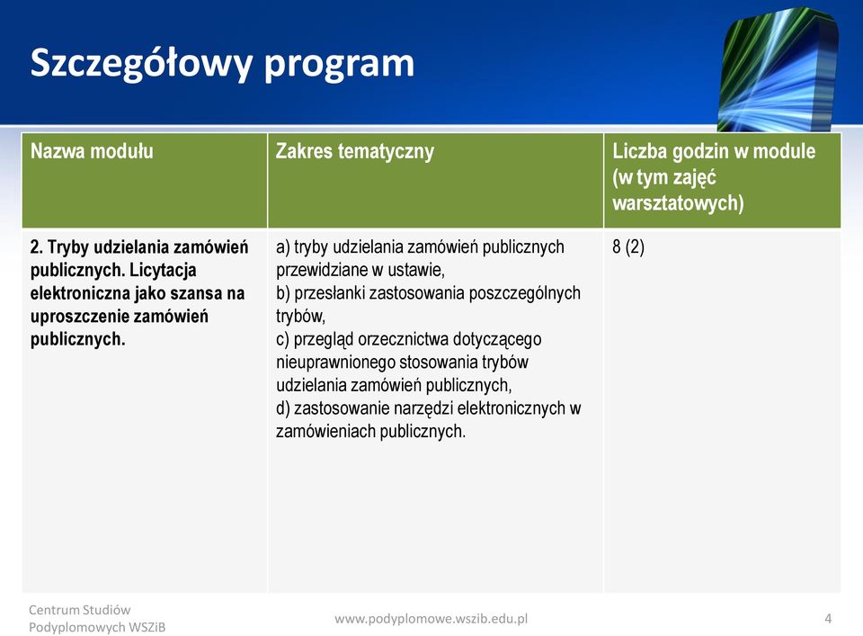 a) tryby udzielania zamówień publicznych przewidziane w ustawie, b) przesłanki zastosowania poszczególnych trybów, c) przegląd