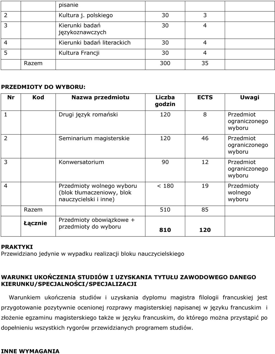 romański 120 8 Przedmiot ograniczonego wyboru 2 Seminarium magisterskie 120 46 Przedmiot ograniczonego wyboru 3 Konwersatorium 90 12 Przedmiot ograniczonego wyboru 4 Przedmioty wolnego wyboru (blok