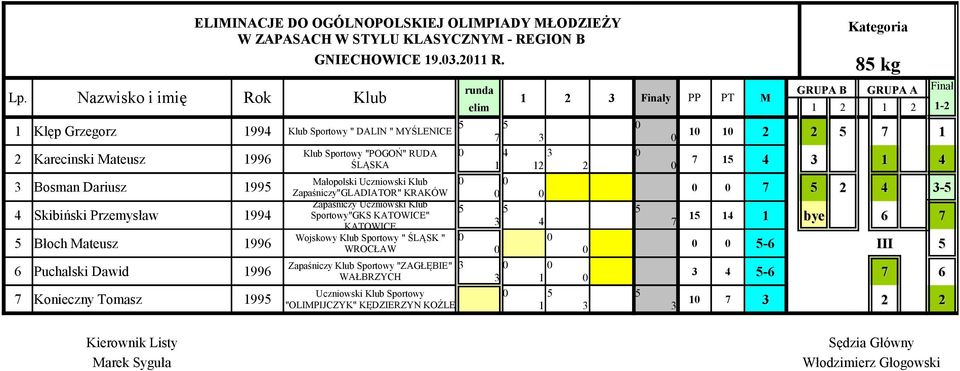 runda Klęp Grzegorz 99 Klub Sportowy " DALIN " MYŚLENICE Karecinski Mateusz 99 Bosman Dariusz 99 Skibiński Przemysław 99