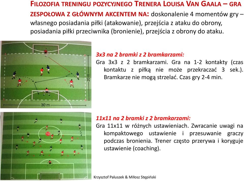 Gra na 1-2 kontakty (czas kontaktu z piłką nie może przekraczać 3 sek.). Bramkarze nie mogą strzelać. Czas gry 2-4 min.