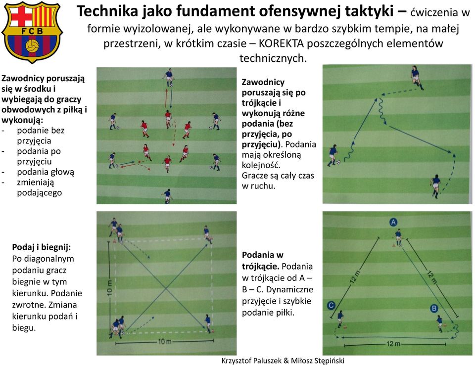 Zawodnicy poruszają się w środku i wybiegają do graczy obwodowych z piłką i wykonują: - podanie bez przyjęcia - podania po przyjęciu - podania głową - zmieniają podającego Zawodnicy