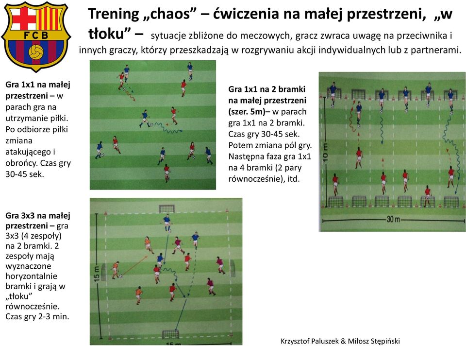 Czas gry 30-45 sek. Gra 1x1 na 2 bramki na małej przestrzeni (szer. 5m) w parach gra 1x1 na 2 bramki. Czas gry 30-45 sek. Potem zmiana pól gry.