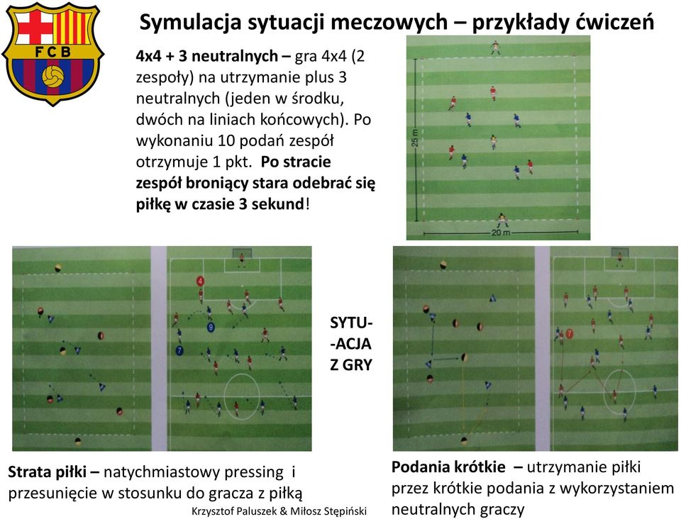 Po stracie zespół broniący stara odebrać się piłkę w czasie 3 sekund!