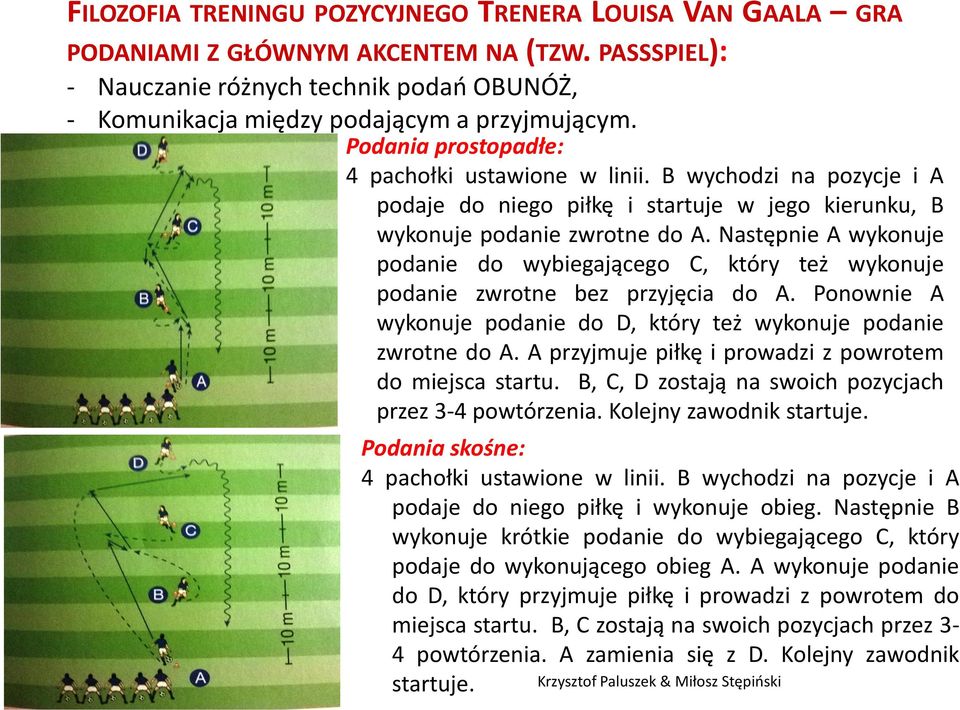 Następnie A wykonuje podanie do wybiegającego C, który też wykonuje podanie zwrotne bez przyjęcia do A. Ponownie A wykonuje podanie do D, który też wykonuje podanie zwrotne do A.