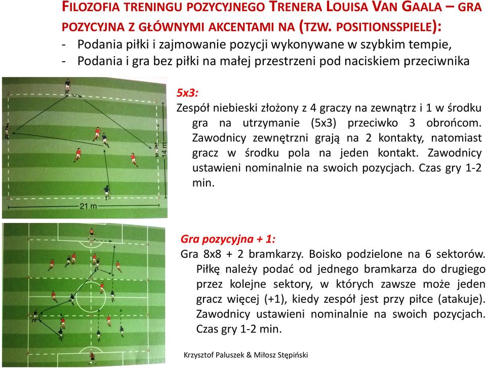 na zewnątrz i 1 w środku gra na utrzymanie (5x3) przeciwko 3 obrońcom. Zawodnicy zewnętrzni grają na 2 kontakty, natomiast gracz w środku pola na jeden kontakt.