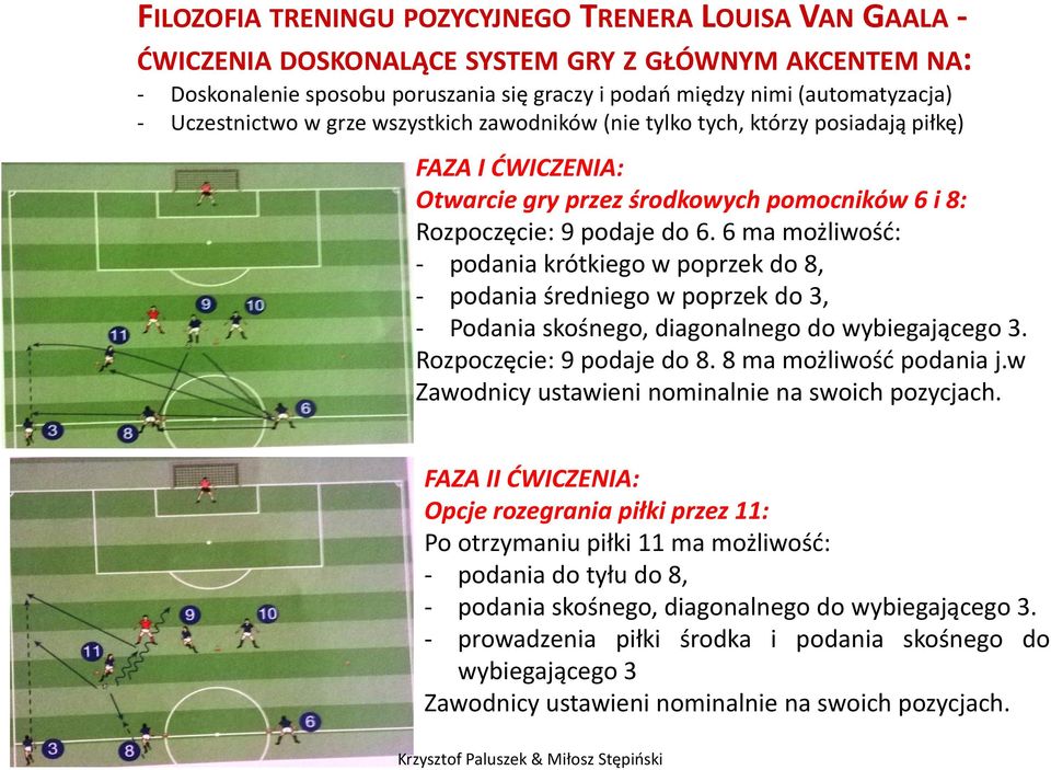 6 ma możliwość: - podania krótkiego w poprzek do 8, - podania średniego w poprzek do 3, - Podania skośnego, diagonalnego do wybiegającego 3. Rozpoczęcie: 9 podaje do 8. 8 ma możliwość podania j.