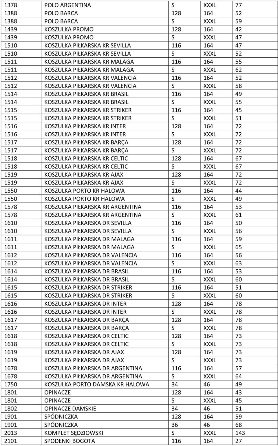 KR VALENCIA S XXXL 58 1514 KOSZULKA PIŁKARSKA KR BRASIL 116 164 49 1514 KOSZULKA PIŁKARSKA KR BRASIL S XXXL 55 1515 KOSZULKA PIŁKARSKA KR STRIKER 116 164 45 1515 KOSZULKA PIŁKARSKA KR STRIKER S XXXL