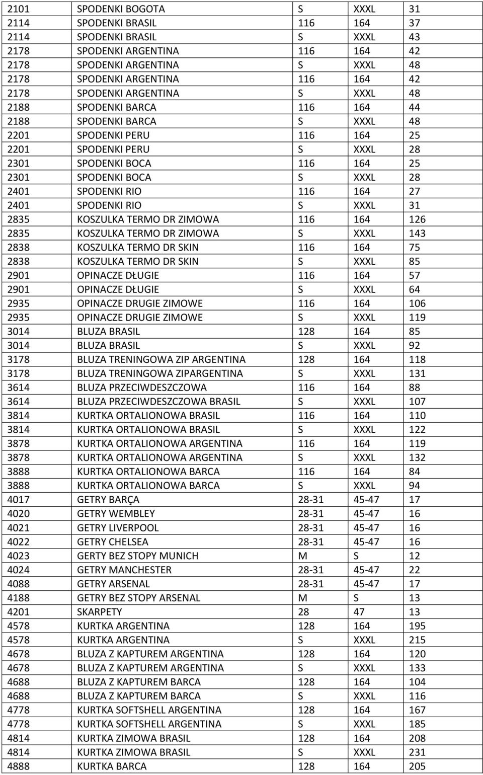 BOCA S XXXL 28 2401 SPODENKI RIO 116 164 27 2401 SPODENKI RIO S XXXL 31 2835 KOSZULKA TERMO DR ZIMOWA 116 164 126 2835 KOSZULKA TERMO DR ZIMOWA S XXXL 143 2838 KOSZULKA TERMO DR SKIN 116 164 75 2838