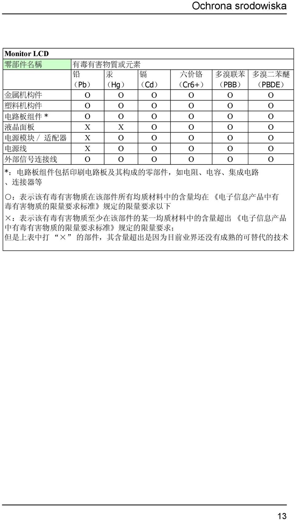 容 集 成 电 路 连 接 器 等 : 表 示 该 有 毒 有 害 物 质 在 该 部 件 所 有 均 质 材 料 中 的 含 量 均 在 电 子 信 息 产 品 中 有 毒 有 害 物 质 的 限 量 要 求 标 准 规 定 的 限 量 要 求 以 下 : 表 示 该 有 毒 有 害 物 质 至 少 在