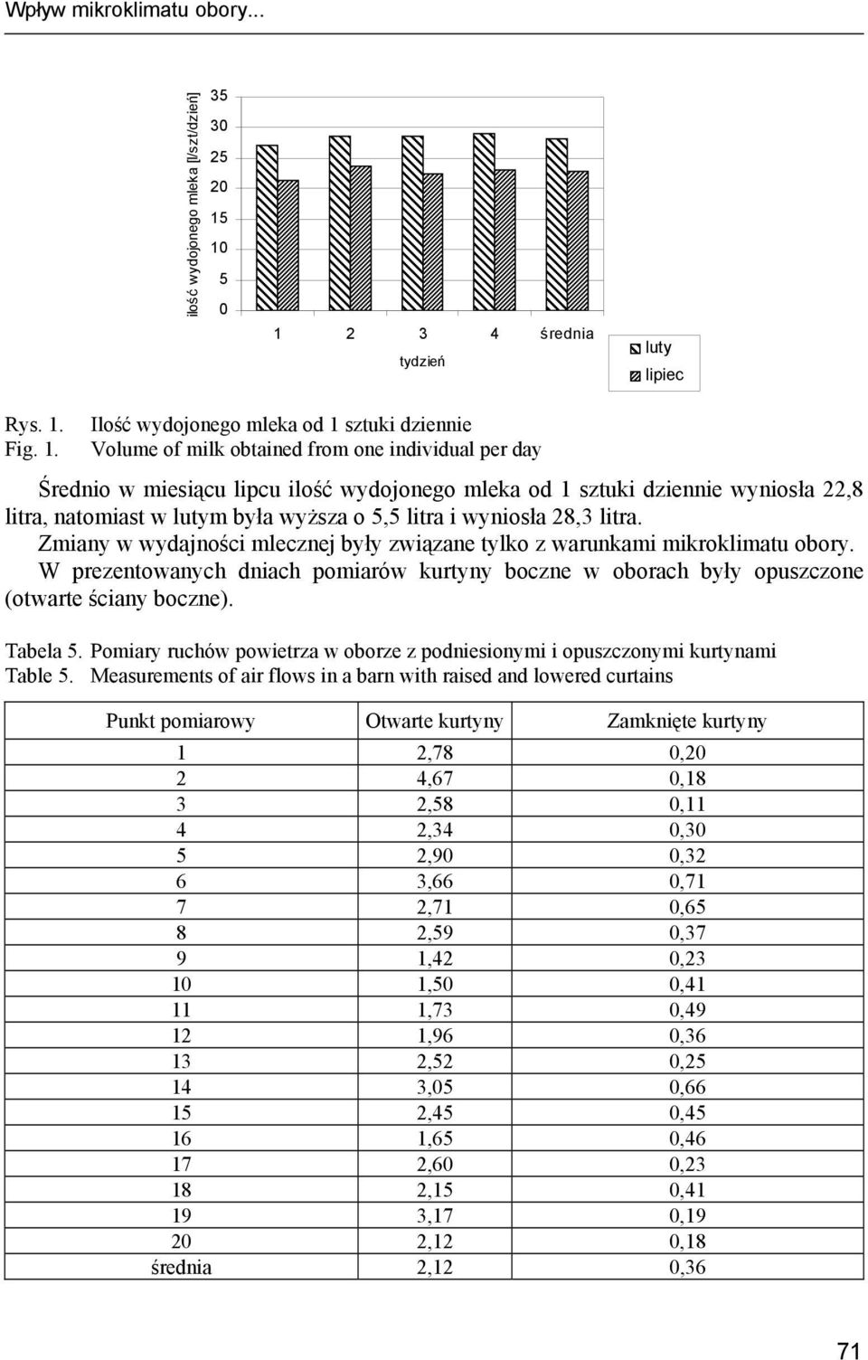 2 3 4 średnia tydzień luty lipiec Rys. 1.