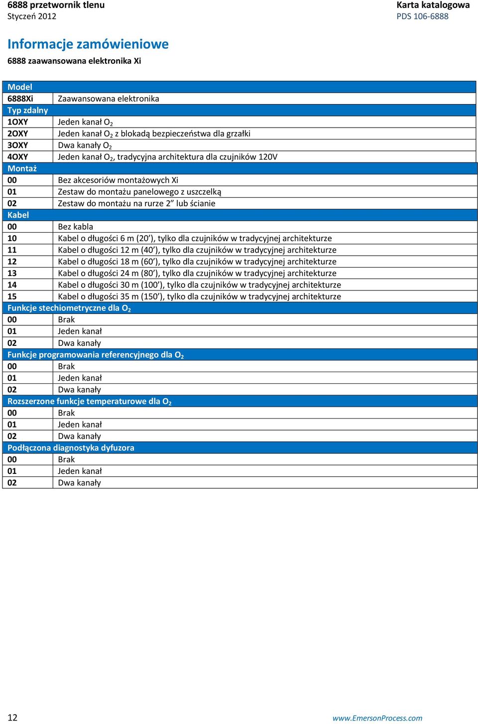 ścianie Kabel 00 Bez kabla 10 Kabel o długości 6 m (20 ), tylko dla czujników w tradycyjnej architekturze 11 Kabel o długości 12 m (40 ), tylko dla czujników w tradycyjnej architekturze 12 Kabel o