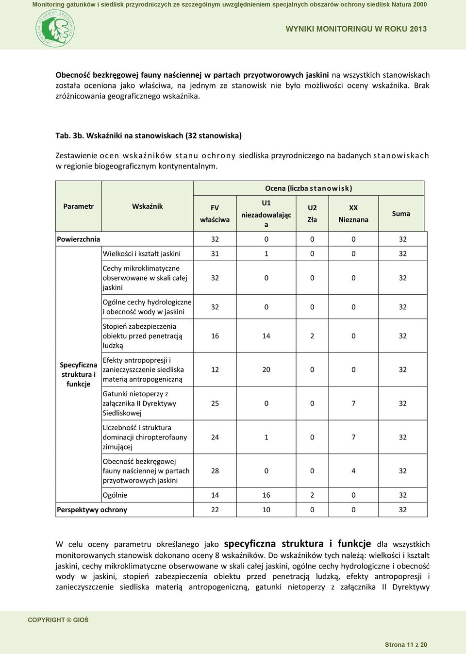 Wskaźniki na stanowiskach (32 stanowiska) Zestawienie ocen wskaźników stanu ochrony siedliska przyrodniczego na badanych stanowiskach w regionie biogeograficznym kontynentalnym.