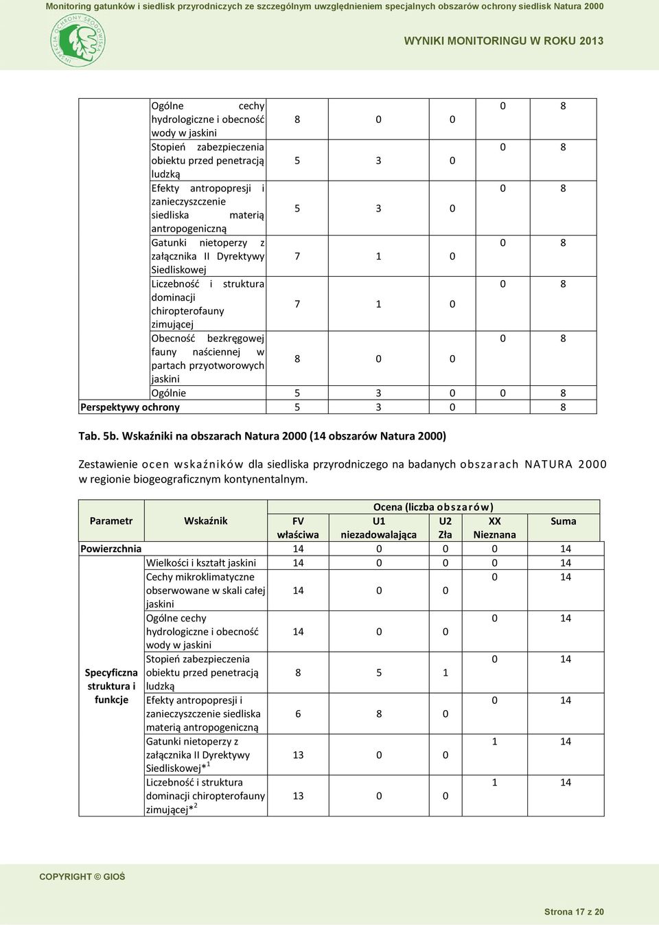 naściennej w partach przyotworowych jaskini 8 0 0 Ogólnie 5 3 0 0 8 Perspektywy ochrony 5 3 0 8 Tab. 5b.