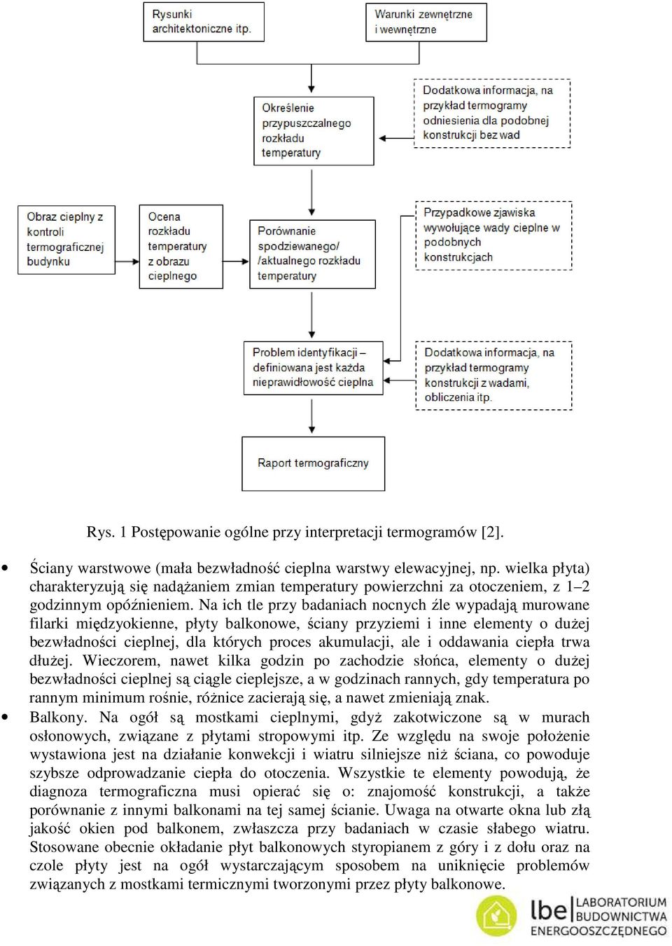 Na ich tle przy baaniach nocnych źle wypaają murowane filarki mięzyokienne, płyty balkonowe, ściany przyziemi i inne elementy o użej bezwłaności cieplnej, la których proces akumulacji, ale i oawania