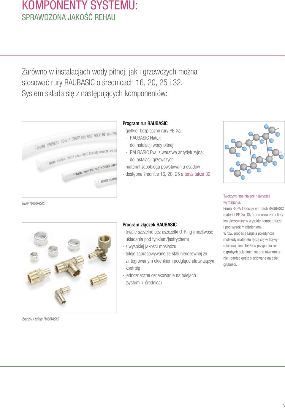 instalacji grzewczych --materiał zapobiega powstawaniu osadów --dostępne średnice 16, 20, 25 a teraz także 32 Rury RAUBASIC Program złączek RAUBASIC --trwale szczelne bez uszczelki O-Ring (możliwość