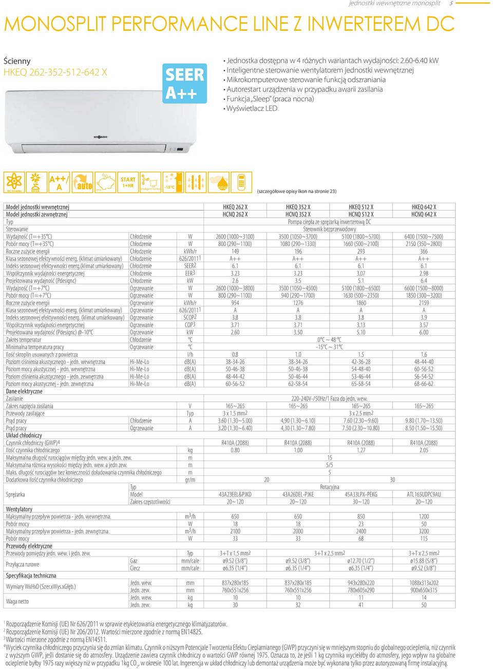 Wyświetlacz LED Model jednostki wewnętrznej HKEQ 262 X HKEQ 52 X HKEQ 512 X HKEQ 642 X Model jednostki zewnętrznej HCNQ 262 X HCNQ 52 X HCNQ 512 X HCNQ 642 X Typ Pompa ciepła ze sprężarką inwerterową