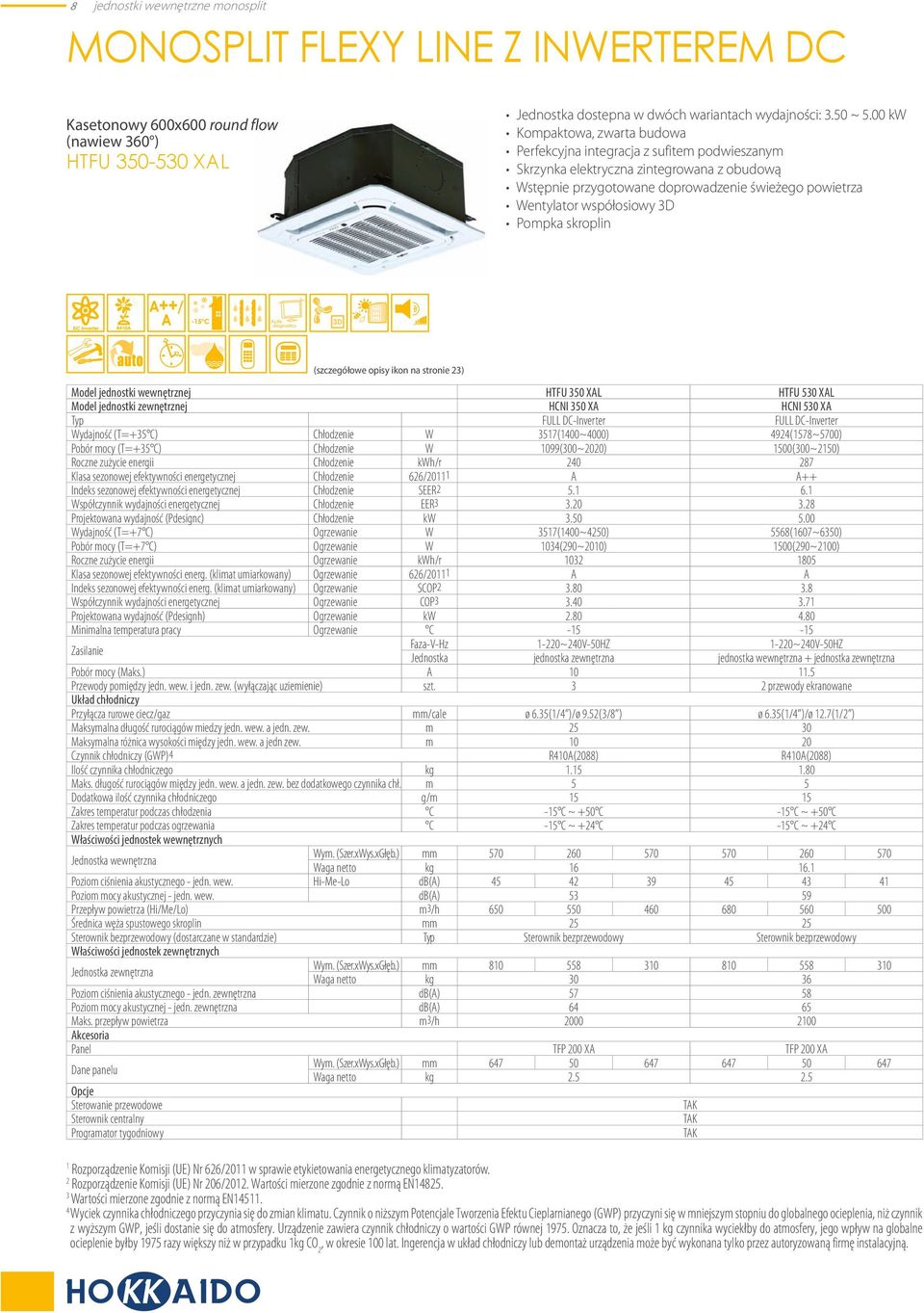 D Pompka skroplin Model jednostki wewnętrznej HTFU 50 XAL HTFU 50 XAL Model jednostki zewnętrznej HCNI 50 XA HCNI 50 XA Typ FULL DC-Inverter FULL DC-Inverter Wydajność (T=+5 C) Chłodzenie W