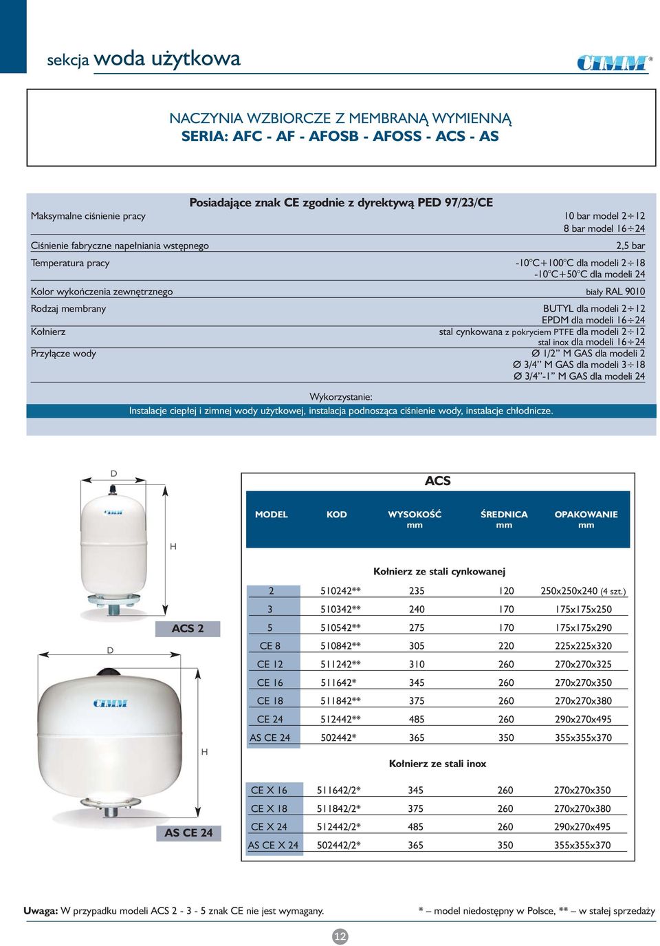 BUTYL dla modeli 2 12 EPM dla modeli 16 24 Ko nierz stal cynkowana z pokryciem PTFE dla modeli 2 12 stal inox dla modeli 16 24 Przy àcze wody Ø 1/2 M GAS dla modeli 2 Ø 3/4 M GAS dla modeli 3 18 Ø