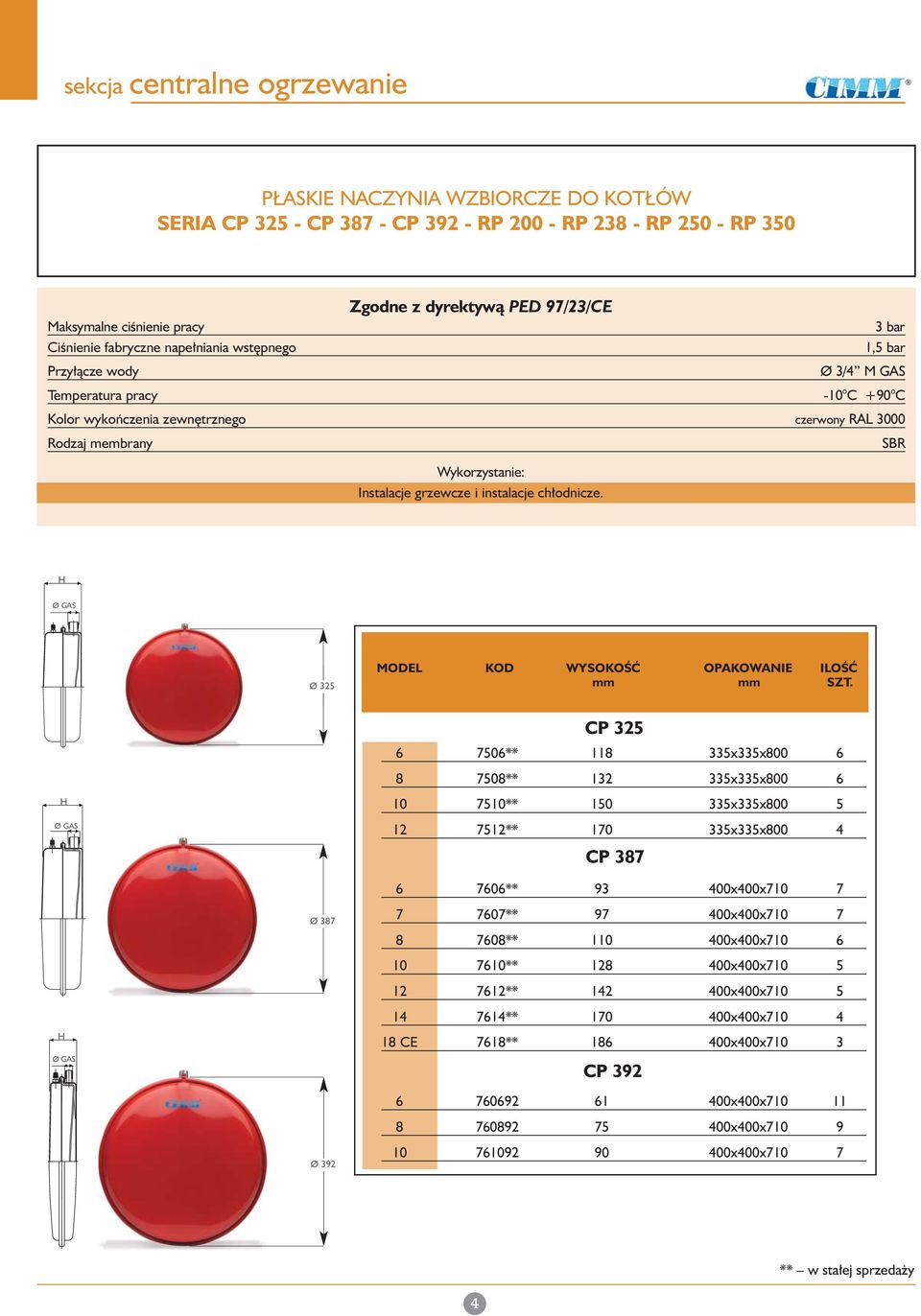 grzewcze i instalacje ch odnicze. SBR Ø GAS Ø 325 MOEL KO WYSOKOÂå OPAKOWANIE ILOÂå mm mm SZT.