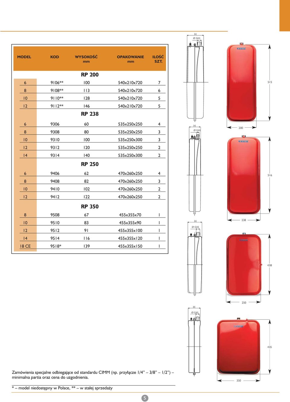 535x250x300 3 12 9312 120 535x250x250 2 14 9314 140 535x250x300 2 RP 250 Ø GAS 200 6 9406 62 470x260x250 4 8 9408 82 470x260x250 3 10 9410 102 470x260x250 2 12 9412 122 470x260x250 2 516 RP