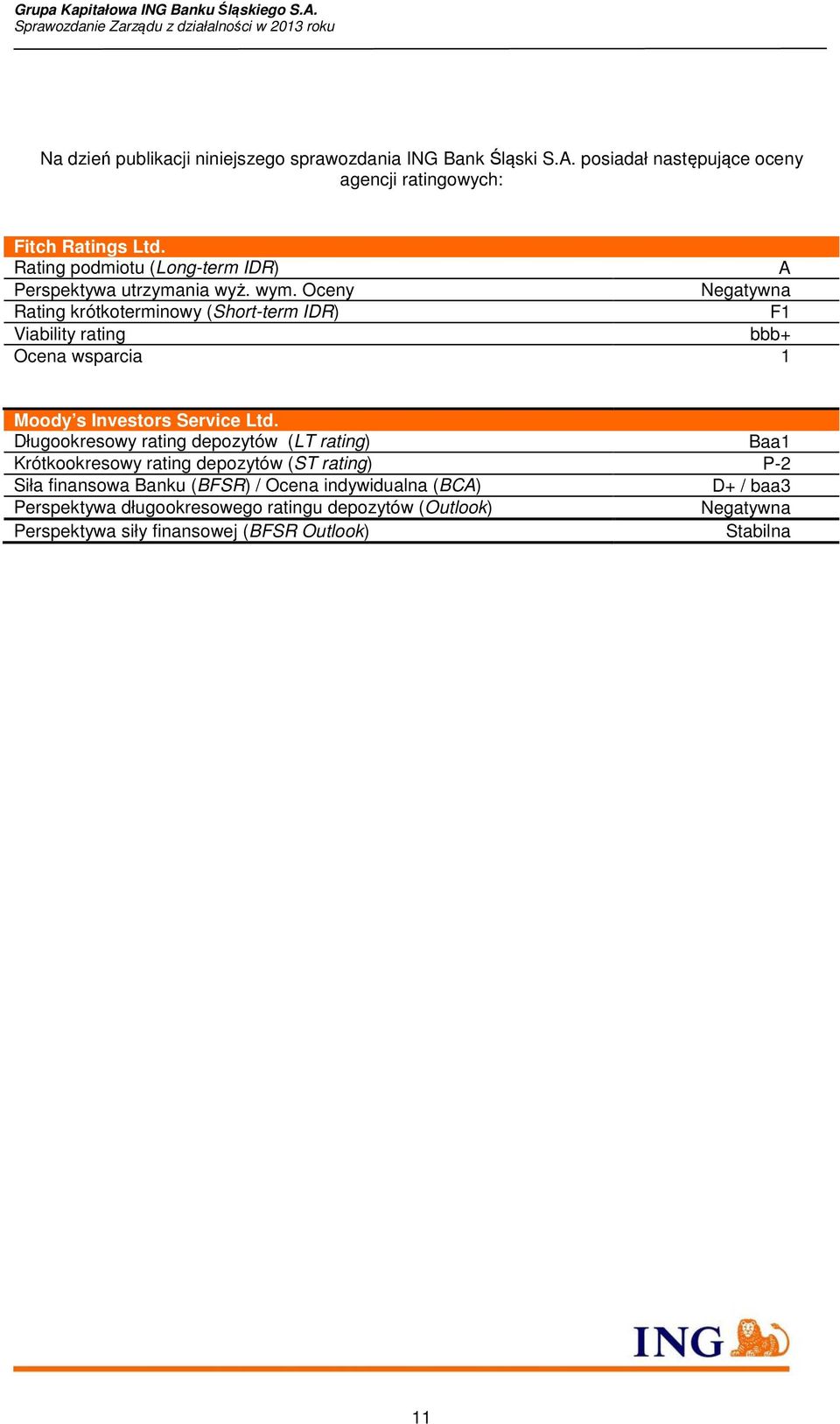 Oceny Negatywna Rating krótkoterminowy (Short-term IDR) F1 Viability rating bbb+ Ocena wsparcia 1 Moody s Investors Service Ltd.