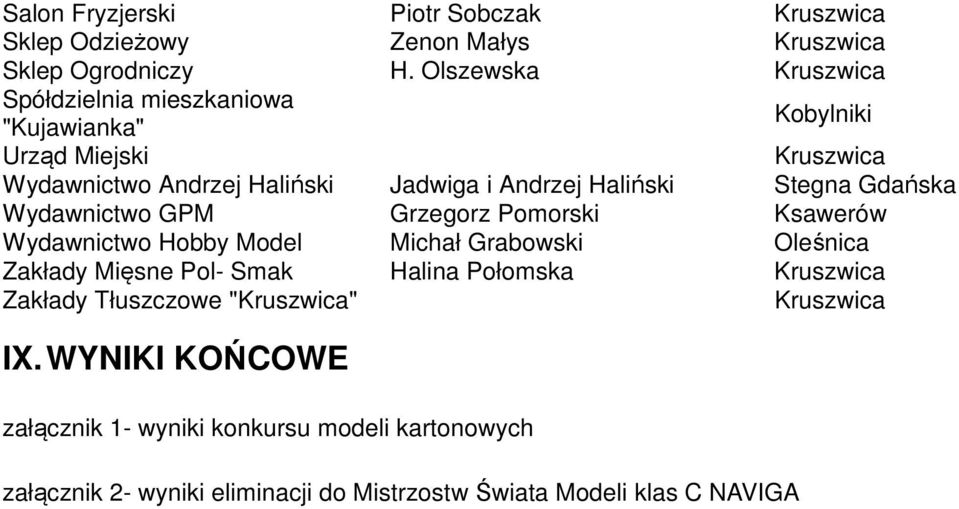 Haliński Stegna Gdańska Wydawnictwo GPM Grzegorz Pomorski Ksawerów Wydawnictwo Hobby Model Michał Grabowski Oleśnica Zakłady Mięsne Pol- Smak