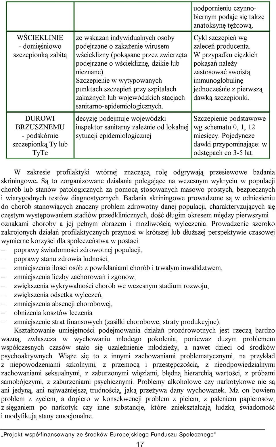 decyzję podejmuje wojewódzki inspektor sanitarny zależnie od lokalnej sytuacji epidemiologicznej uodpornieniu czynnobiernym podaje się także anatoksynę tężcową. Cykl szczepień wg zaleceń producenta.