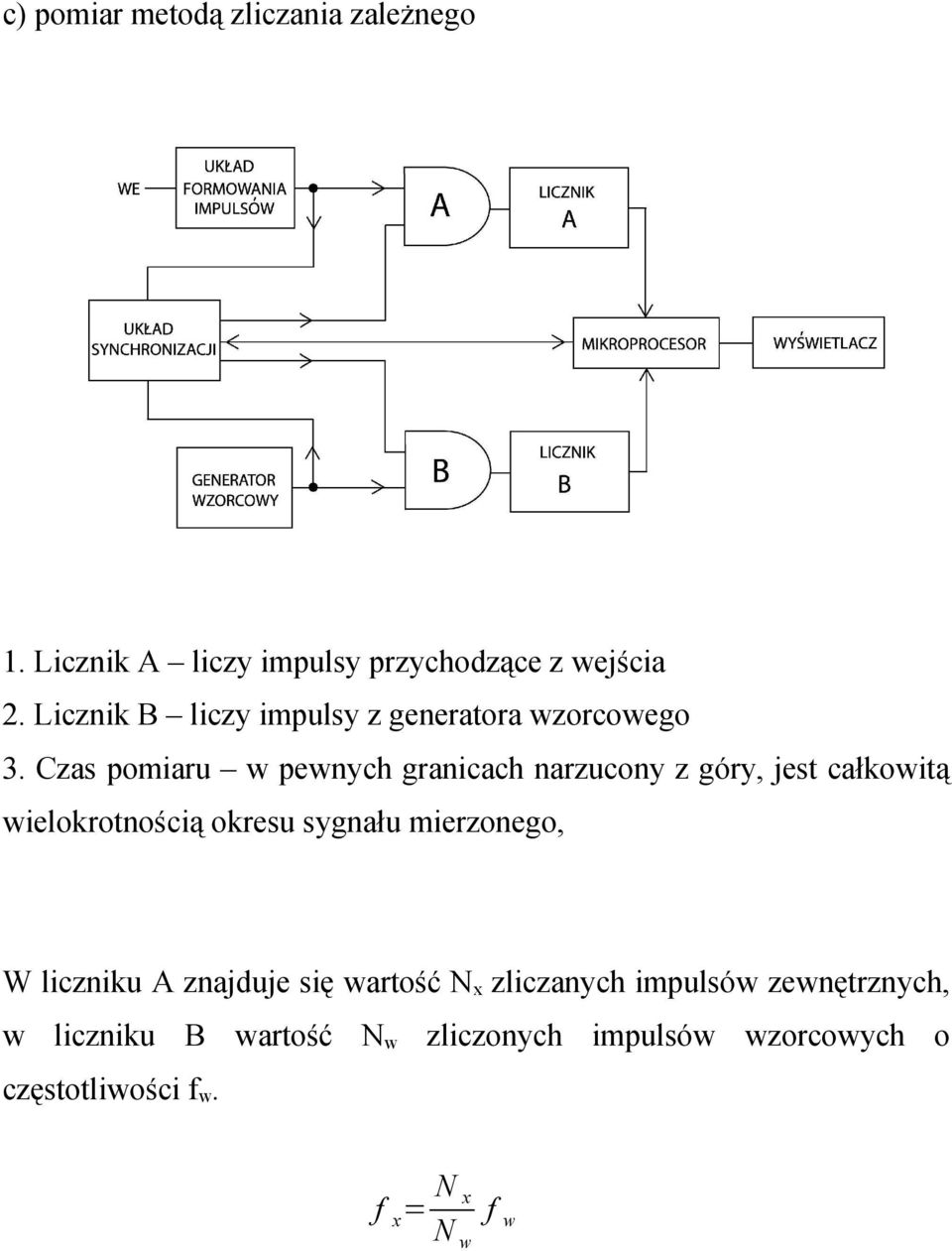 Czas pomiaru w pewnych granicach narzucony z góry, jest całkowitą wielokrotnością okresu sygnału