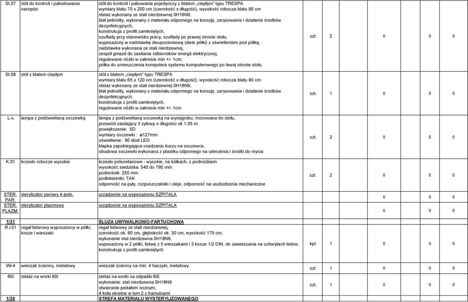 prawej stronie stołu, wyposażony w nadstawkę dwupoziomową (dwie półki) z oświetleniem pod półką, nadstawka wykonana ze stali nierdzewnej, zespół gniazd do zasilania odbiorników energii elektrycznej,