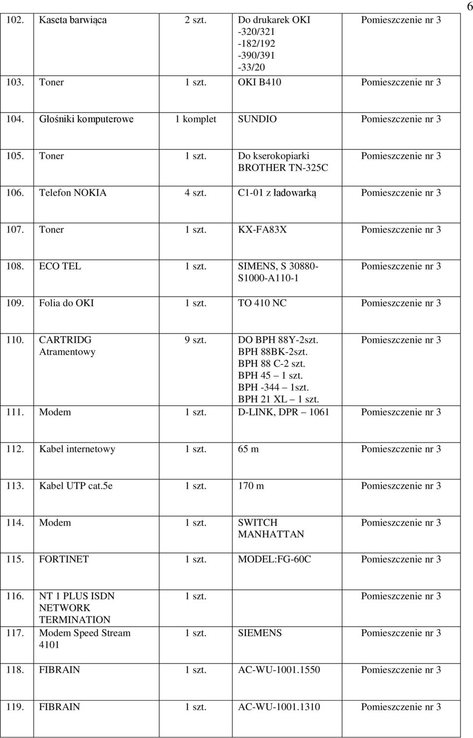 BPH 88BK-2szt. BPH 88 C-2 szt. BPH 45 1 szt. BPH -344 1szt. BPH 21 XL 1 szt. 111. Modem 1 szt. D-LINK, DPR 1061 112. Kabel internetowy 1 szt. 65 m 113. Kabel UTP cat.5e 1 szt. 170 m 114. Modem 1 szt. SWITCH MANHATTAN 115.