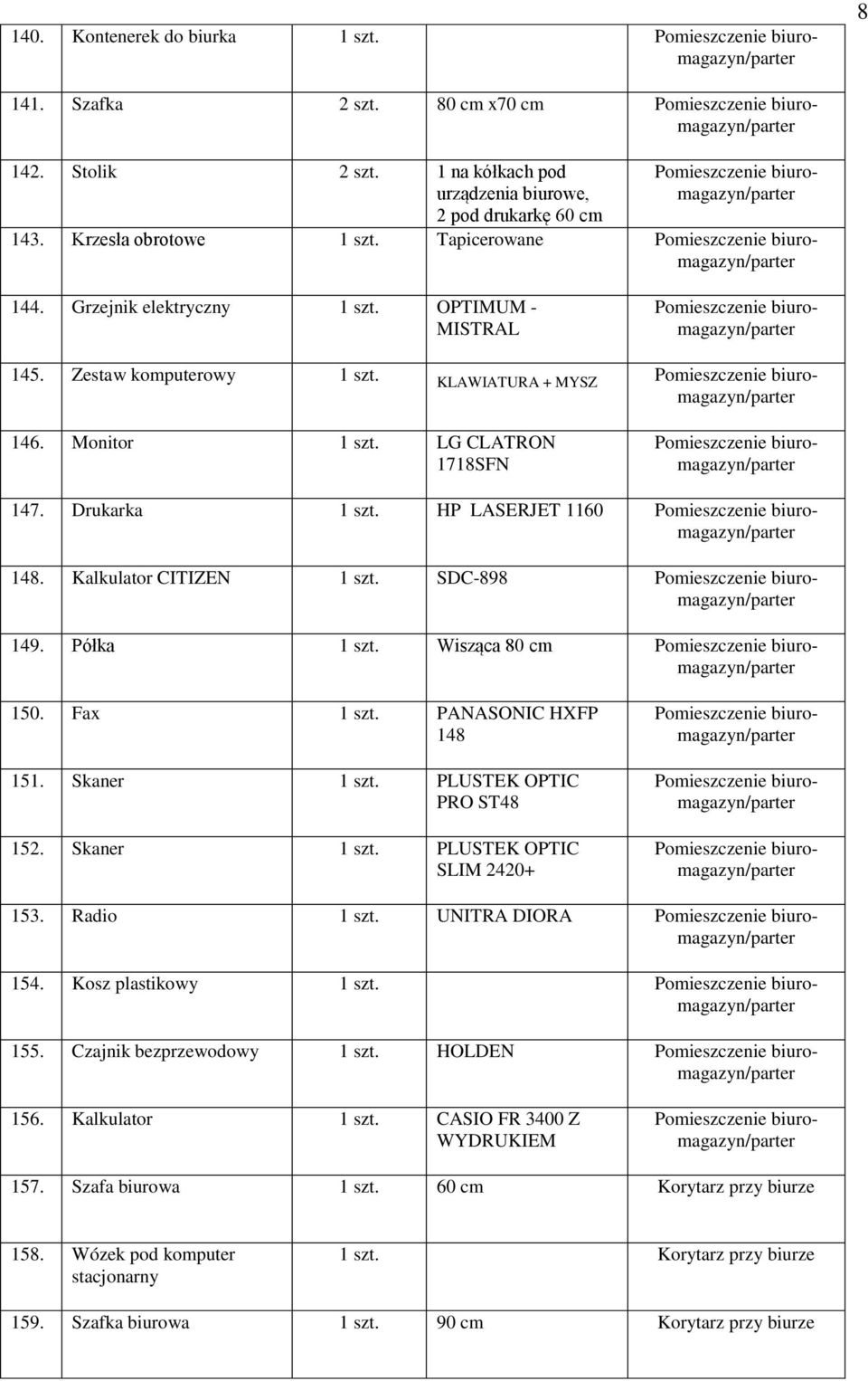 Kalkulator CITIZEN 1 szt. SDC-898 149. Półka 1 szt. Wisząca 80 cm 150. Fax 1 szt. PANASONIC HXFP 148 151. Skaner 1 szt. PLUSTEK OPTIC PRO ST48 152. Skaner 1 szt. PLUSTEK OPTIC SLIM 2420+ 153.