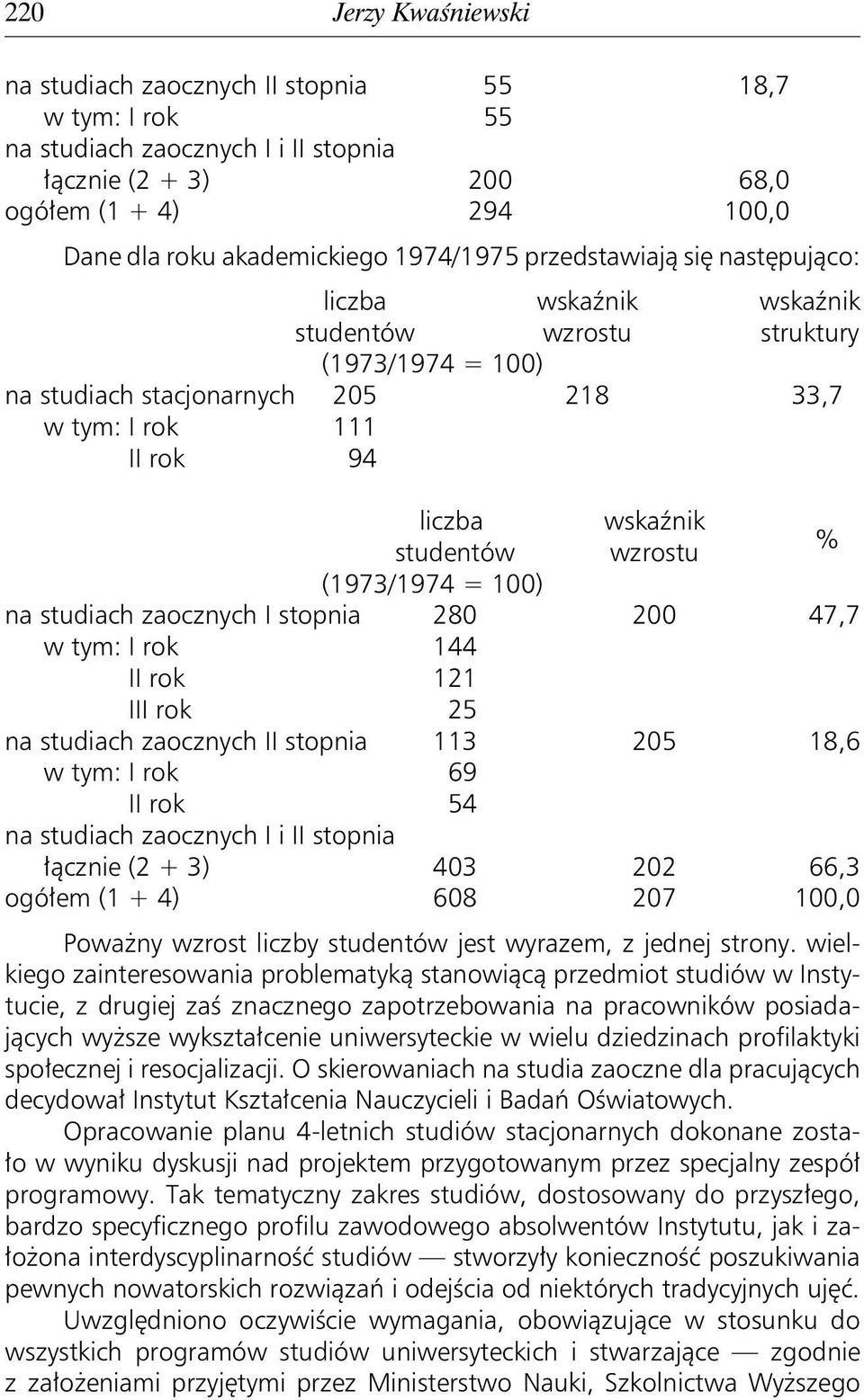 studentów wzrostu % (1973/1974 = 100) na studiach zaocznych I stopnia 280 200 47,7 w tym: I rok 144 II rok 121 III rok 25 na studiach zaocznych II stopnia 113 205 18,6 w tym: I rok 69 II rok 54 na