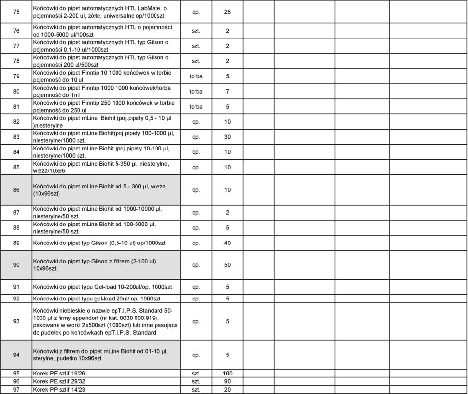 10 1000 końcówek w torbie pojemność do 10 ul Końcówki do pipet Finntip 1000 1000 końcówek/torba pojemność do 1ml Końcówki do pipet Finntip 250 1000 końcówek w torbie pojemność do 250 ul Końcówki do