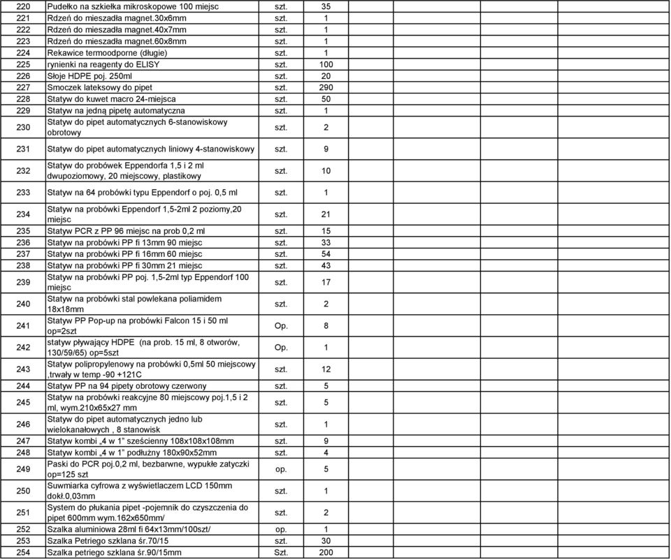 50 229 Statyw na jedną pipetę automatyczna 230 Statyw do pipet automatycznych 6-stanowiskowy obrotowy 231 Statyw do pipet automatycznych liniowy 4-stanowiskowy szt.