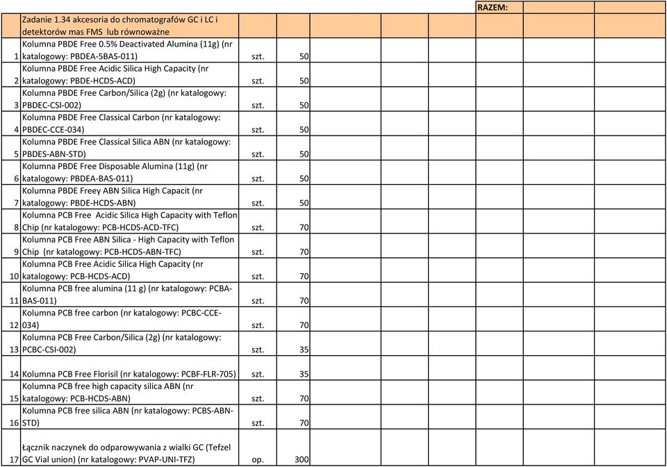 50 Kolumna PBDE Free Classical Carbon (nr katalogowy: 4 PBDEC-CCE-034) szt. 50 Kolumna PBDE Free Classical Silica ABN (nr katalogowy: 5 PBDES-ABN-STD) szt.