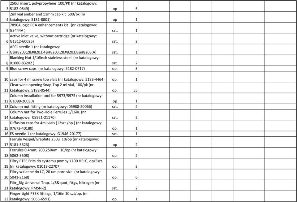 1 Blanking Nut 1/16inch stainless steel (nr katalogowy: 8 01080-83202 ) szt. 2 9 Blue screw caps (nr katalogowy: 5182-0717) op. 3 10 caps for 4 ml screw top vials (nr katalogowy: 5183-4464) op.