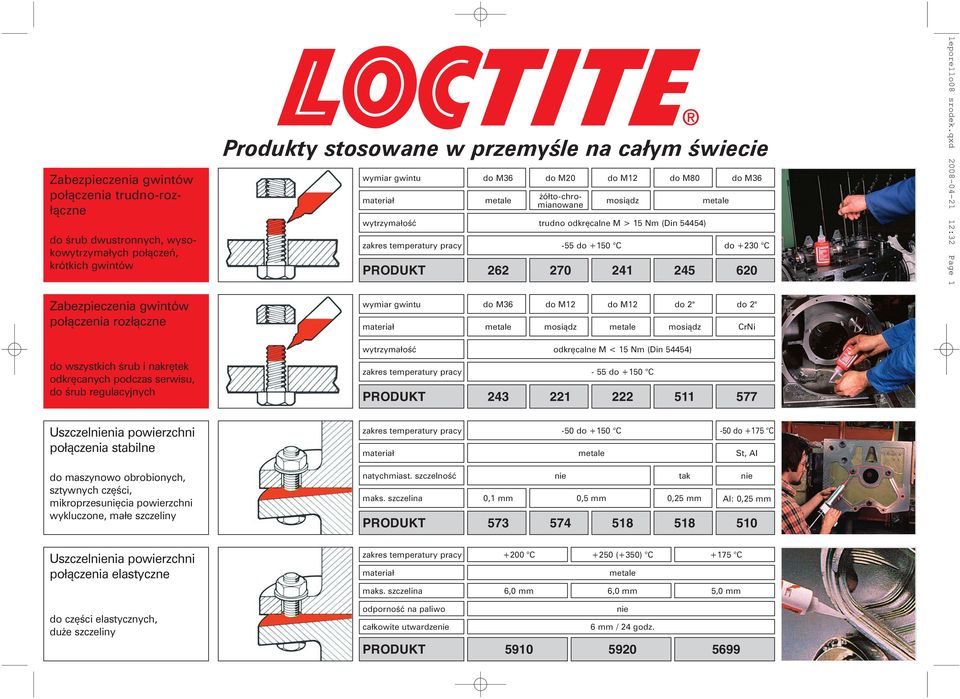 qxd 2008-04-21 12:32 Page 1 Zabezpieczenia gwintów połączenia rozłączne wymiar gwintu do M36 do M12 mosiądz do M12 do 2" do 2" mosiądz CrNi do wszystkich śrub i nakrętek odkręcanych podczas serwisu,