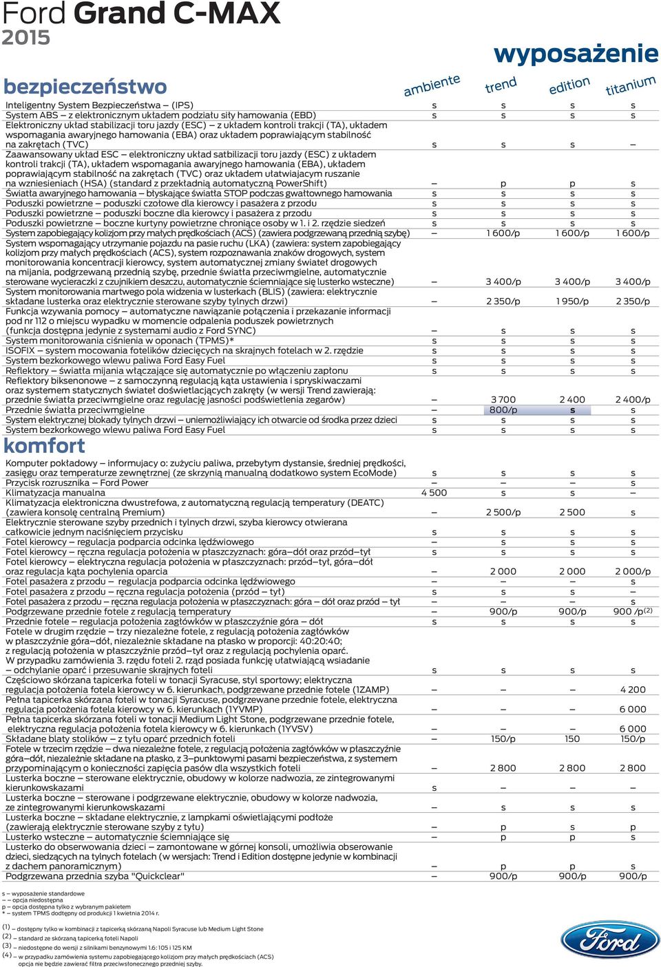 (ESC) z układem kontroli trakcji (TA), układem wspomagania awaryjnego hamowania (EBA), układem poprawiającym stabilność na zakrętach (TVC) oraz układem ułatwiajacym ruszanie na wzniesieniach (HSA)