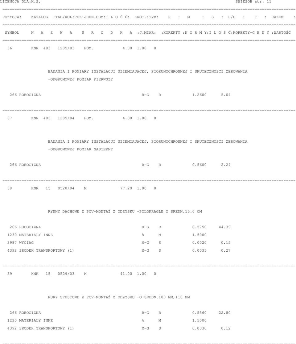 00 0 BADANIA I POMIARY INSTALACJI UZIEMIAJACEJ, PIORUNOCHRONNEJ I SKUTECZNOSCI ZEROWANIA -ODGROMOWEJ POMIAR NASTEPNY 266 ROBOCIZNA R-G R 0.5600 2.24 38 KNR 15 0528/04 M 77.20 1.